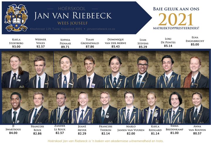 Matriektoppresteerders 2022