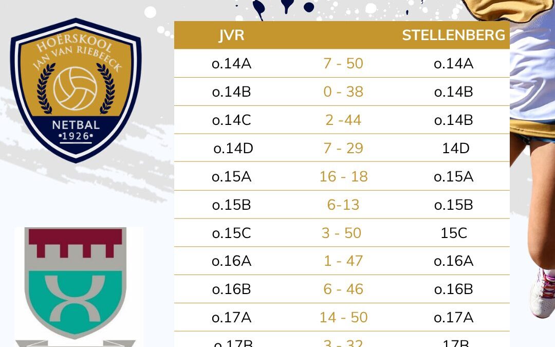 Netbalwedstryde: Stellenberg