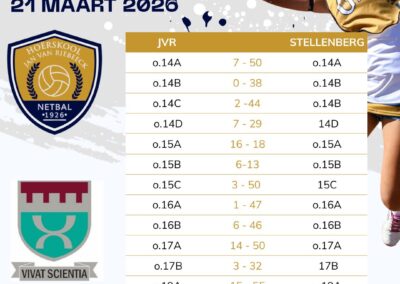 Netbalwedstryde: Stellenberg