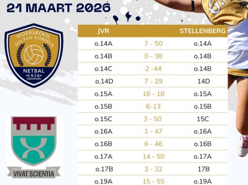 Netbalwedstryde: Stellenberg